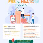 ตรวจน้ำตาลแบบ-FBS-กับ-HbA1C-ต่างกันอย่างไร