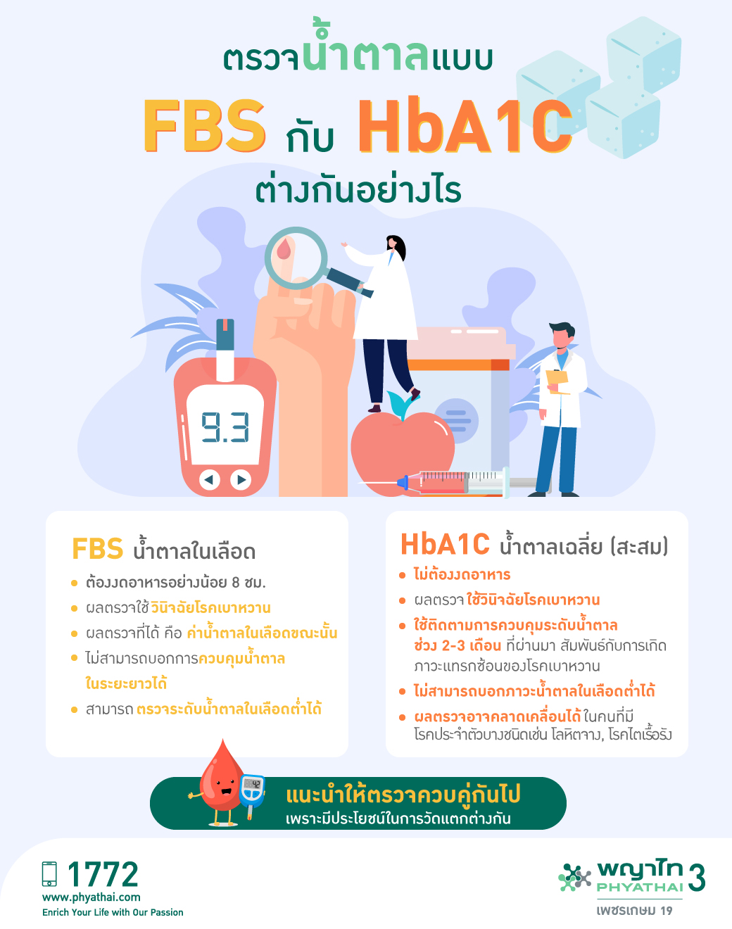 ตรวจน้ำตาลแบบ-Fbs-กับ-Hba1C-ต่างกันอย่างไร - โรงพยาบาลพญาไท 3 | Phyathai 3  Hospital