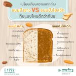 เปรียบเทียบความแตกต่าง-ขนมปังโอลวีต-VS-ขนมปังขาว