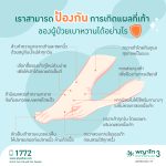ป้องกันการเกิดแผลที่เท้าของผู้ป่วยเบาหวาน