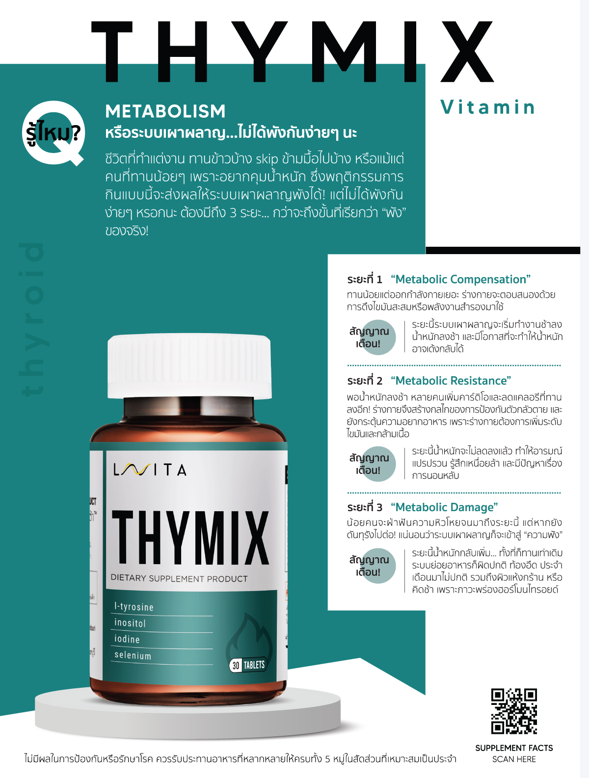Thymix ไอโอดีน มีส่วนช่วยในการสร้างฮอร์โมนไทรอยด์และการทำงานของระบบเมตาบอลิซึมตามปกติ