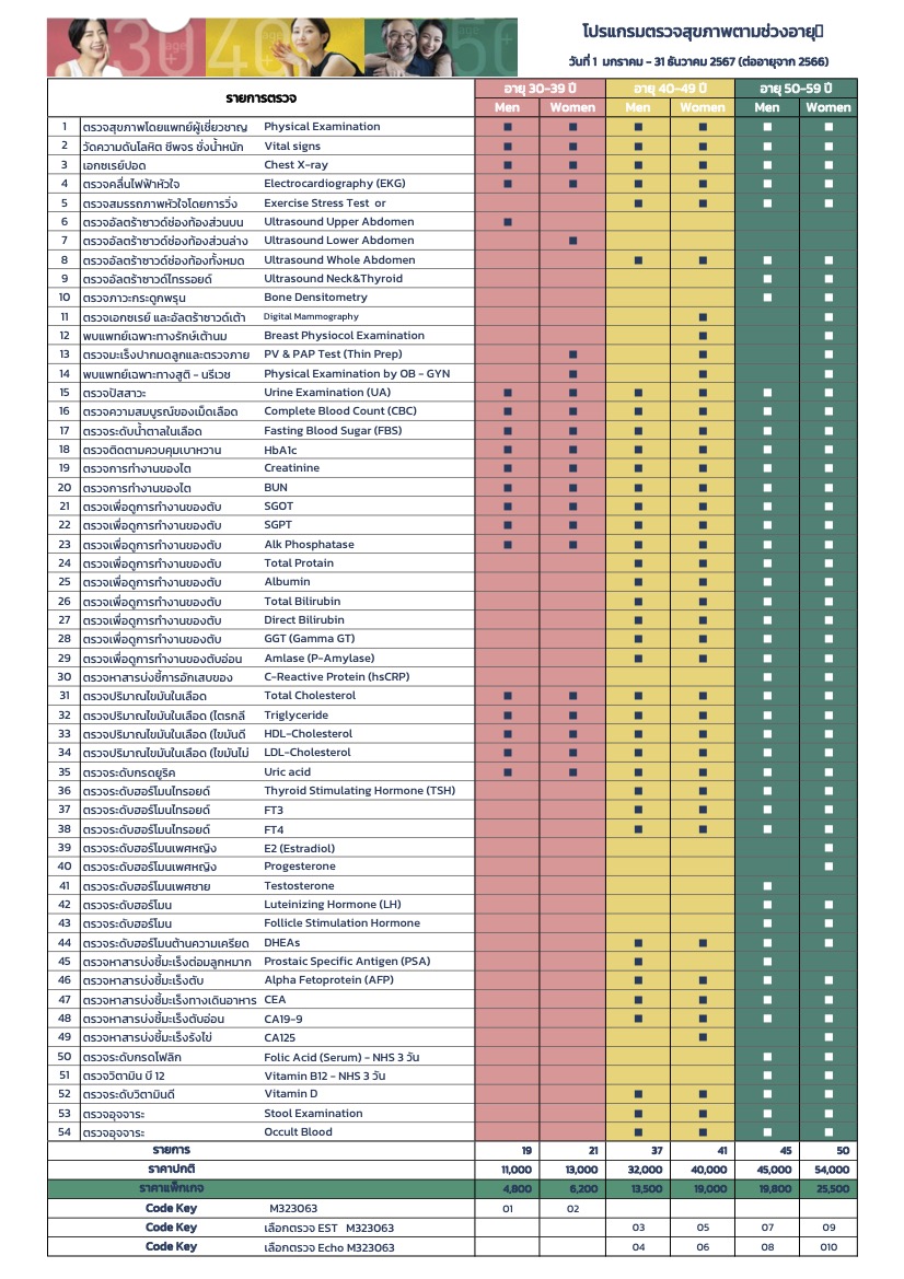 ตรวจสุขภาพตามช่วงอายุ