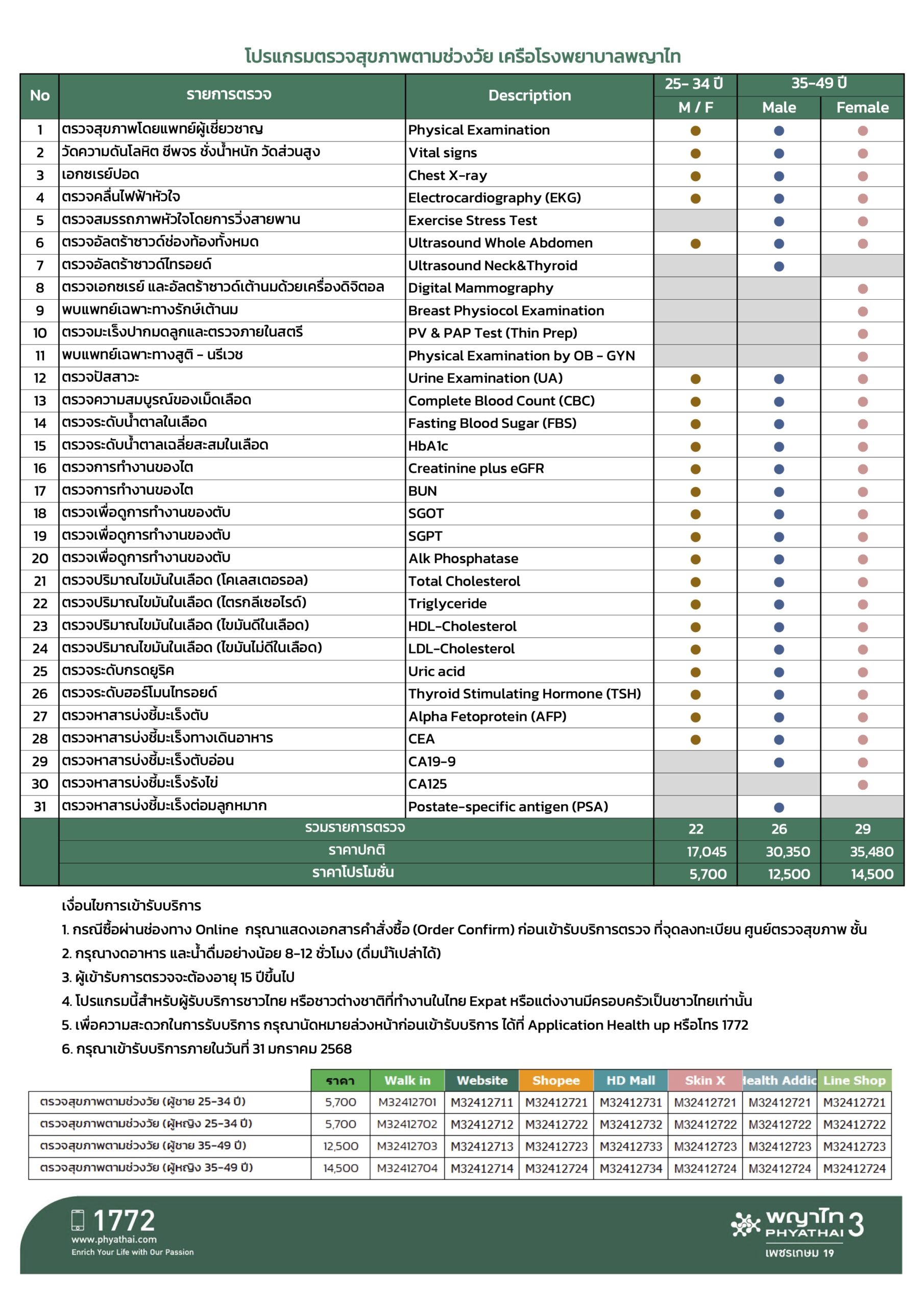 โปรแกรมตรวจสุขภาพตามช่วงวัย