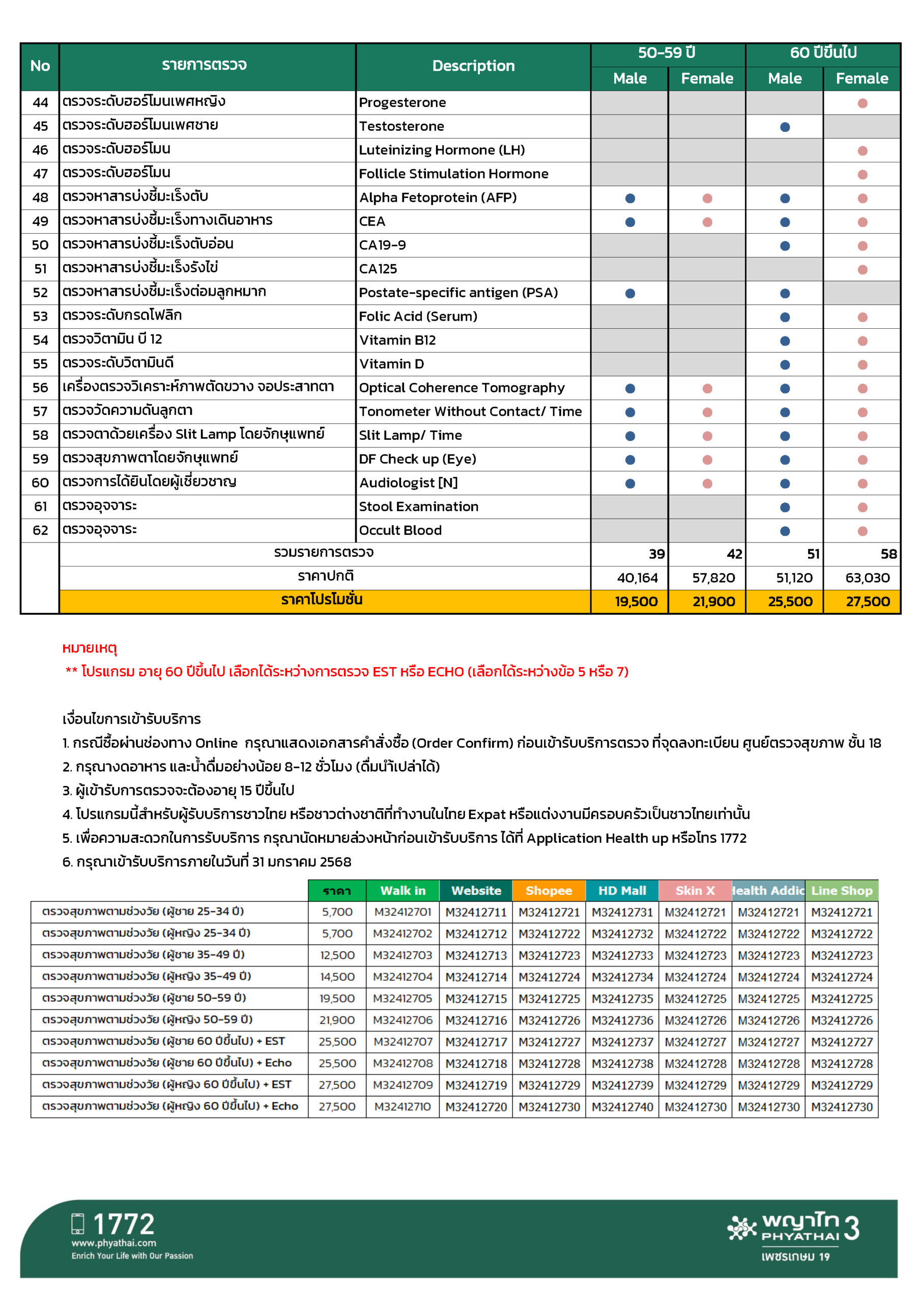 โปรแกรมตรวจสุขภาพตามชวงวัย