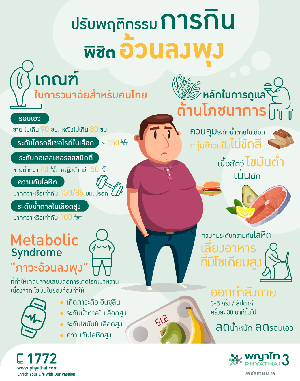 ปรับพฤติกรรมการกิน พิชิตอ้วนลงพุง – โรงพยาบาลพญาไท 3