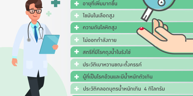 ปัจจัยใดบ้างที่ทำให้เสี่ยงต่อการเกิดโรคเบาหวาน
