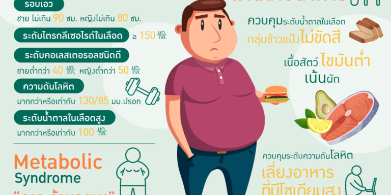 อ้วนลงพุง