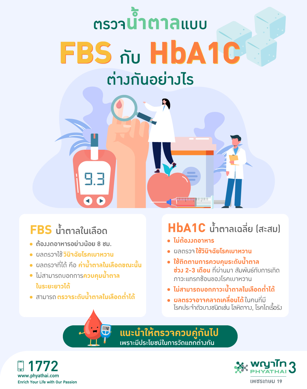 ตรวจน้ำตาลแบบ-FBS-กับ-HbA1C-ต่างกันอย่างไร – โรงพยาบาลพญาไท 3