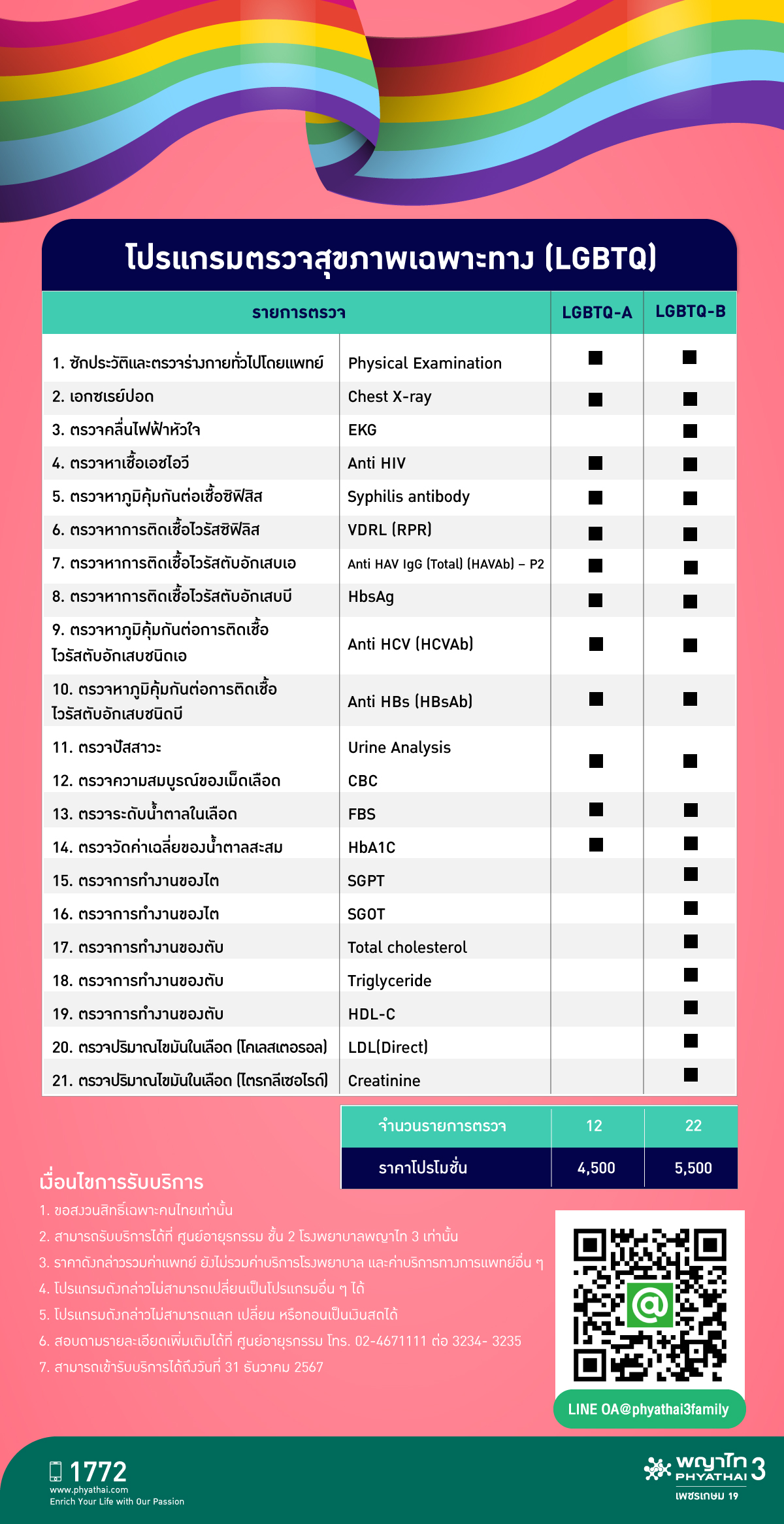 Package ตรวจสุขภาพเฉพาะทาง