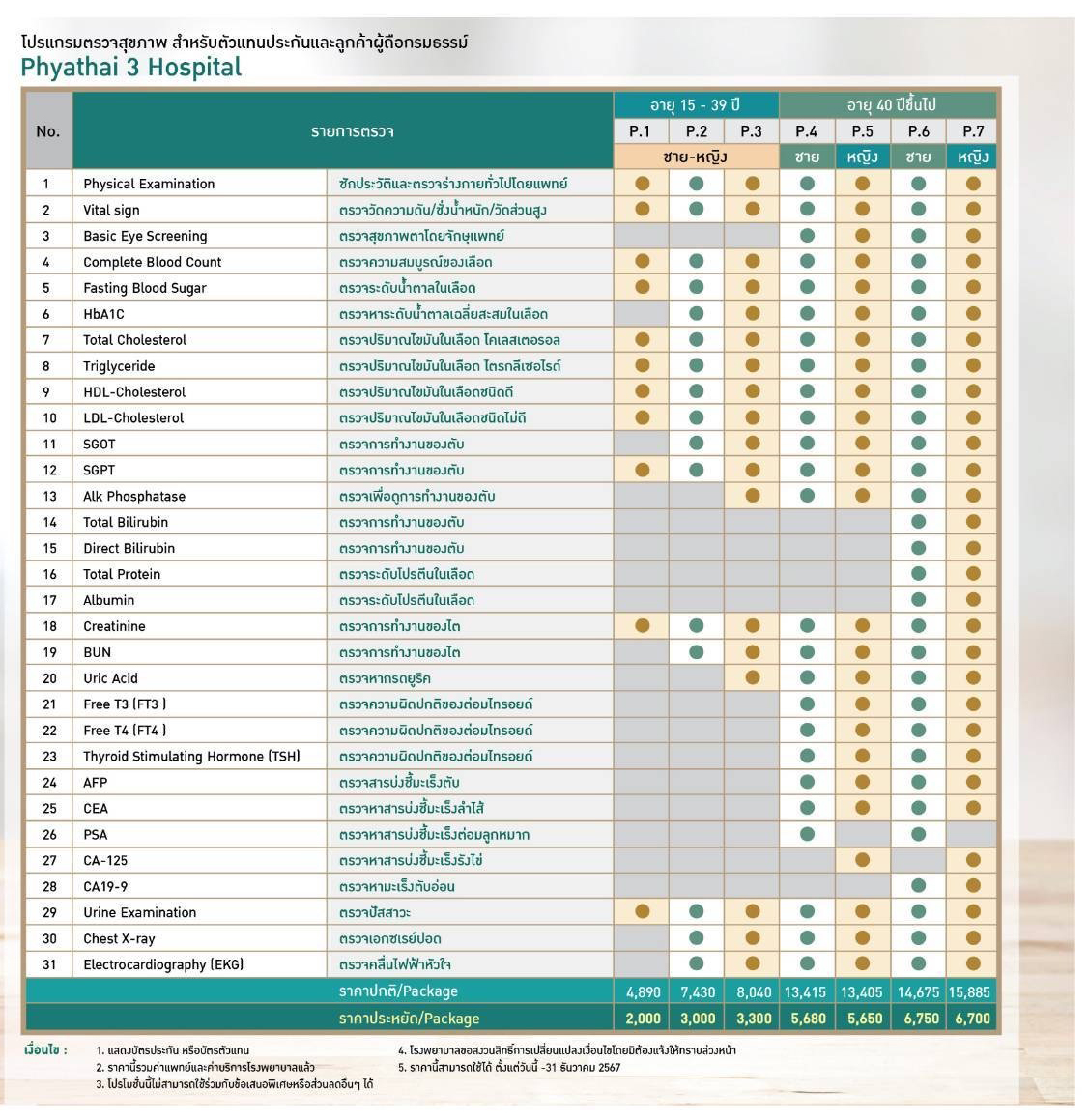 โปรแกรมตรวจสุขภาพตัวแทนประกัน