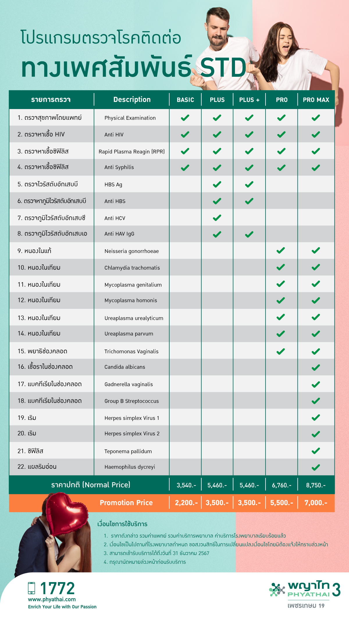 โปรแกรมตรวจโรคติดต่อทางเพศสัมพันธุ์ STD